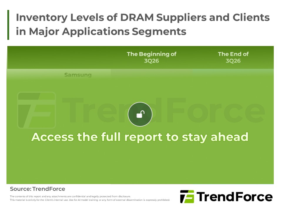 Inventory Levels of DRAM Suppliers and Clients in Major Application Segments