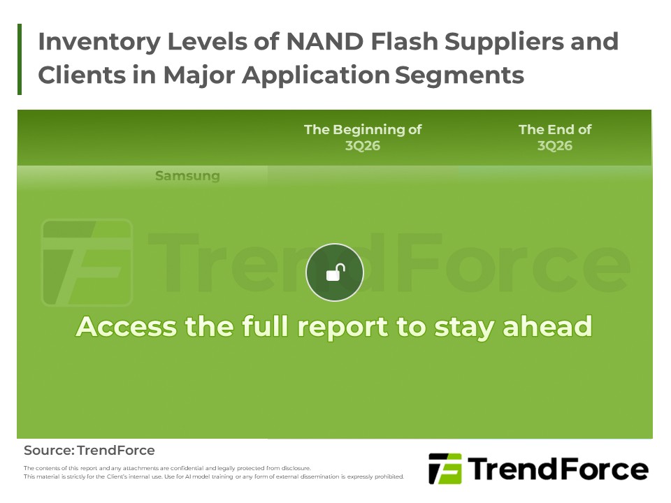 Inventory Levels of NAND Flash Suppliers and Clients in Major Application Segments
