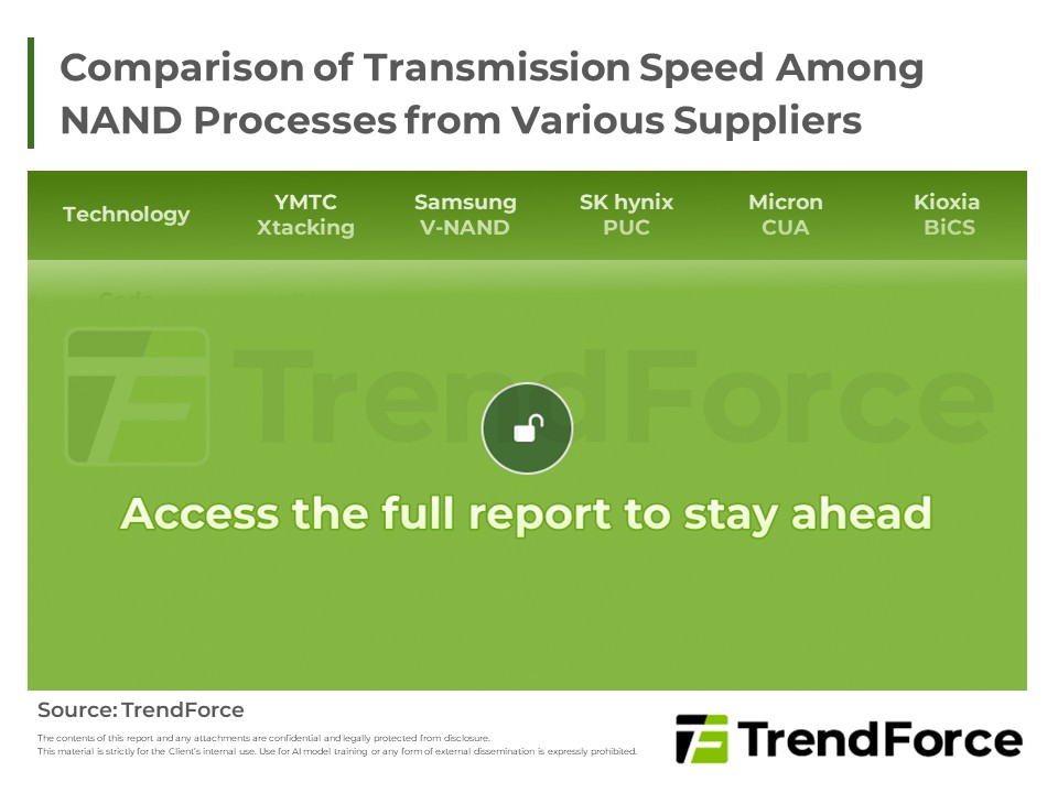Comparison of Transmission Speed Among NAND Processes from Various Suppliers