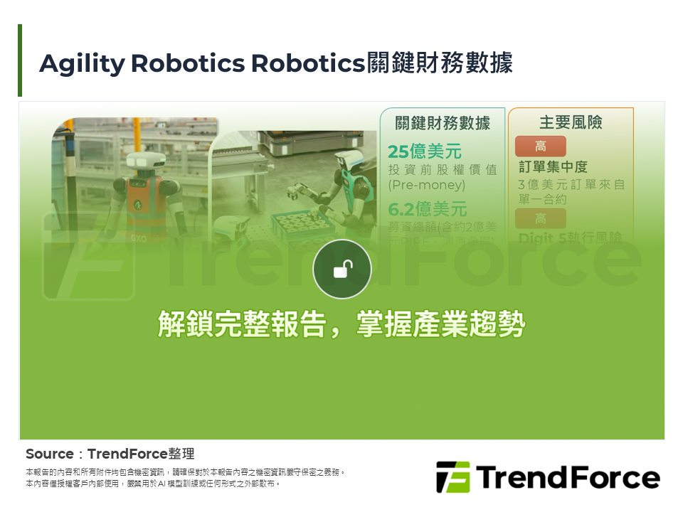 人型機器人市場快訊 - 2026年10月22日 | TrendForce 集邦科技