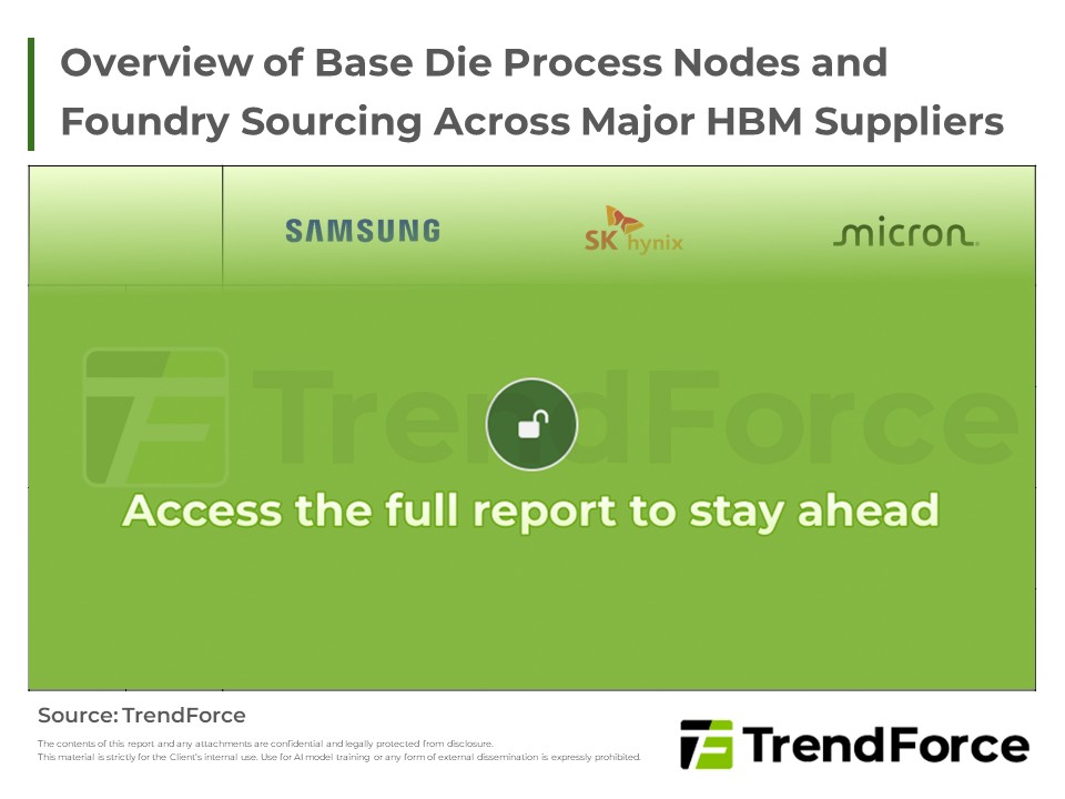 客製化HBM崛起，base die先進製程重塑TSMC角色 | TrendForce 集邦科技